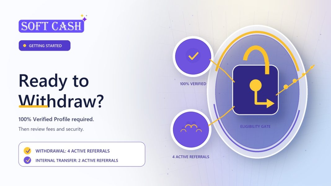 Withdrawal gateway showing a 100% Verified Profile and 4 Active Referrals, with a separate 2 Active Referrals internal transfer requirement