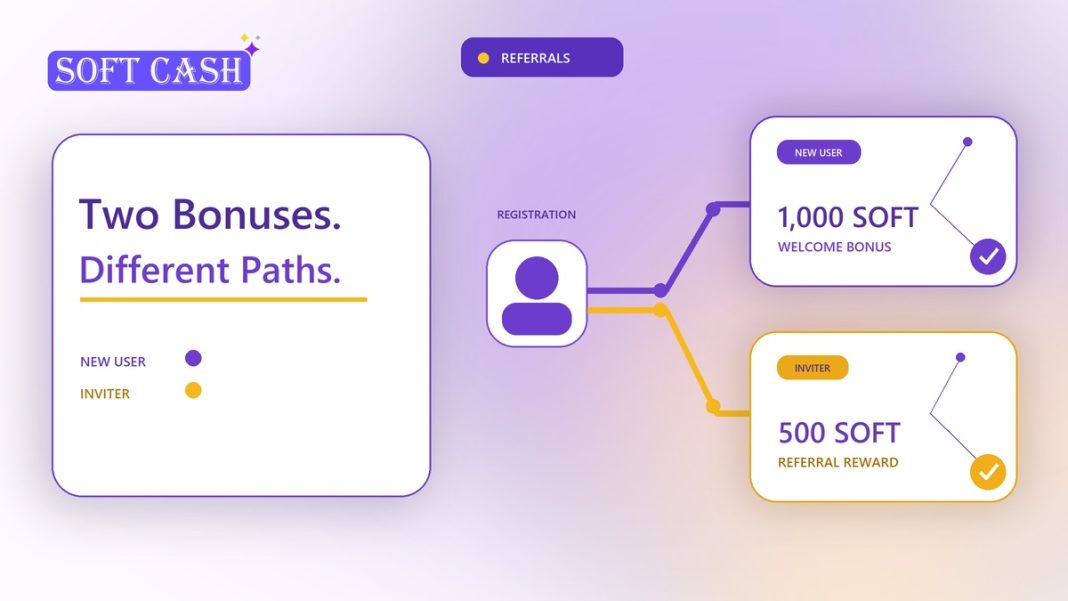 Two light purple and gold reward paths comparing the 1,000 SOFT Welcome Bonus for a new user with the 500 SOFT referral reward for an inviter