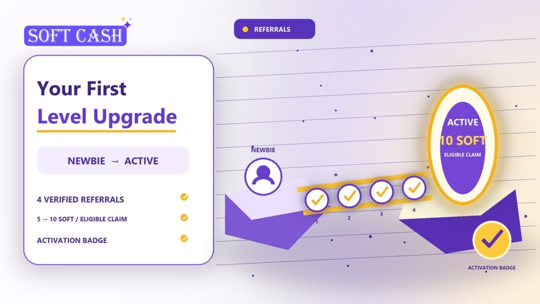 Four verified referral nodes forming a bridge from Newbie to the Active level, with the higher Hourly rate and Activation Badge